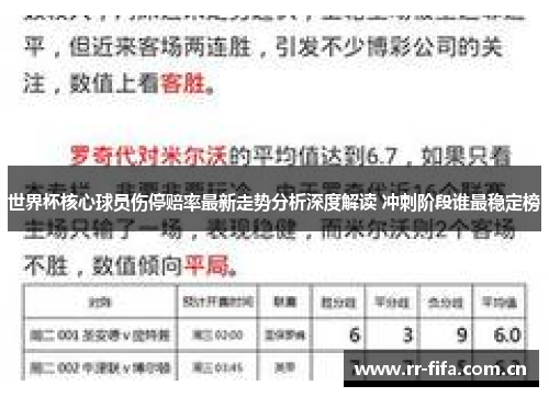 世界杯核心球员伤停赔率最新走势分析深度解读 冲刺阶段谁最稳定榜 世界杯核心球员伤停赔率最新走势分析深度解读 冲刺阶段谁最稳定榜
